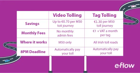 Video Tolling vs Tag Tolling